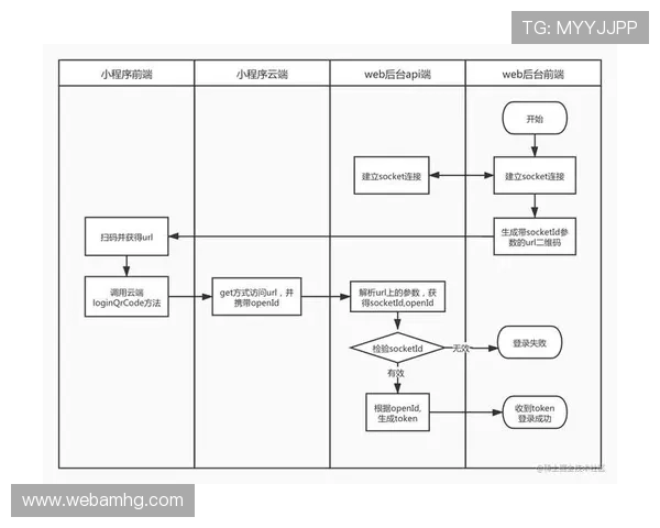 皇冠会员登录入口常见问题解答与登录流程详解