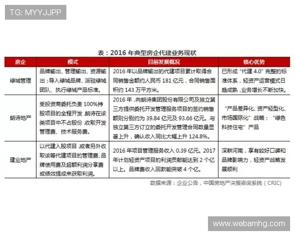 9393体育皇冠集团在体育营收模式创新方面不断突破,推动体育产业链的完整生态建设 9393体育皇冠集团在体育营收模式创新方面不断突破,推动体育产业链的完整生态建设